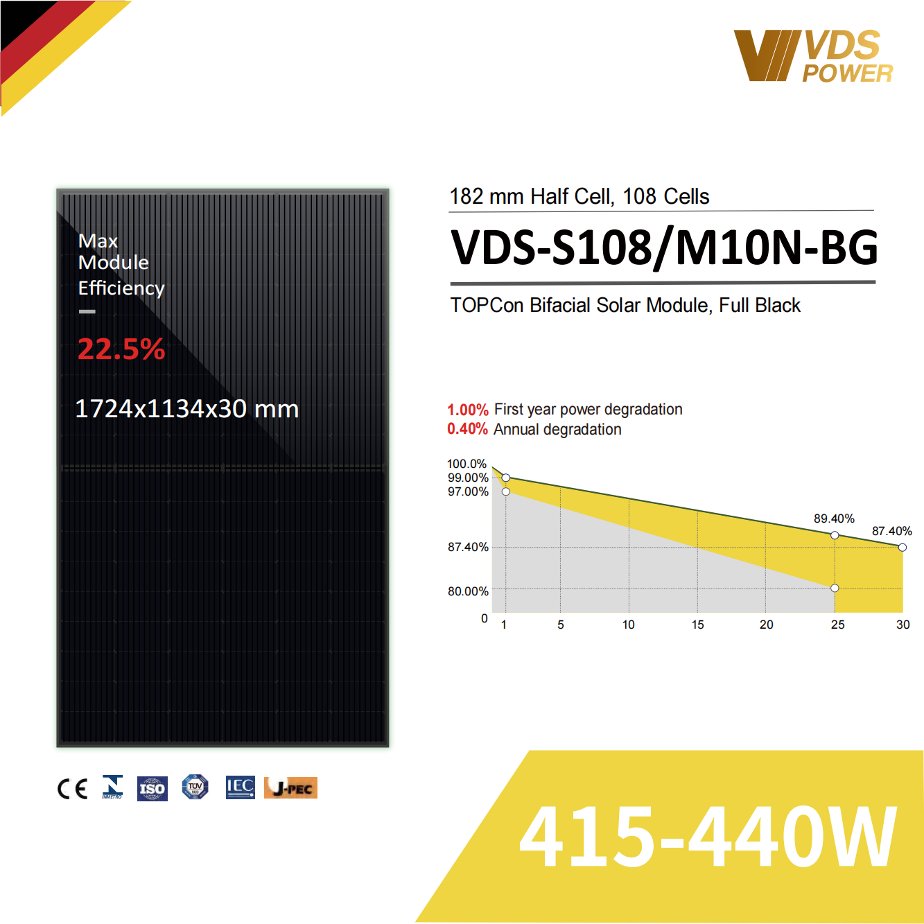 VDS-S108/M10N-BG 415-440W